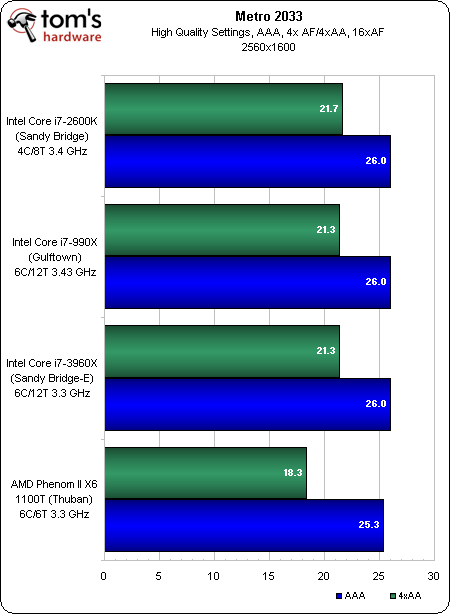 Тест Intel Core i7-3960X (LGA 2011/ Sandy Bridge-E)